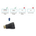 Перехідник HDMI Mini HDMI 4К AIFFECT AI MHPBL