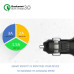 Автомобільний зарядний пристрій Fonken 18w Quick Charge 3.0