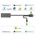 USB Ethernet адаптер 100 Мбит/с LAN RJ45 OTG Ugreen (UG-30219)