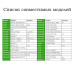 USB Ethernet адаптер 100 Мбит/с LAN RJ45 OTG Ugreen (UG-30219)