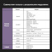 Перехідник Type C 3.5 мм Ugreen для навушників та гарнітур (UG-AV142)