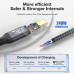Кабель Thunderbolt 4 Type-C Type-C 8k 60hz 4k 120hz USB 4.0 240W 40 Гбит/с