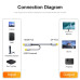 Кабель HDMI Displayport 1.4 DP 8k 30hz 4k 100hz 2k 144hz 1080P 240hz для ПК Xbox PS5